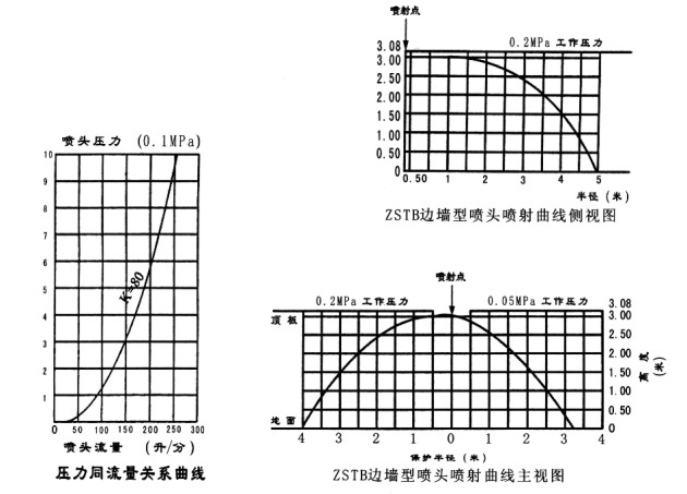 K-ZSTZ15/68℃直立式快速響應玻璃球灑水噴頭(上噴）K=80