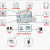 家庭防盜報警系統構成