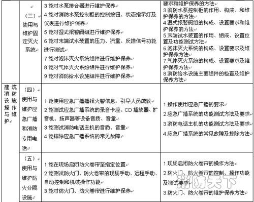 遼寧省建（構）筑物消防員職業技能鑒定公告