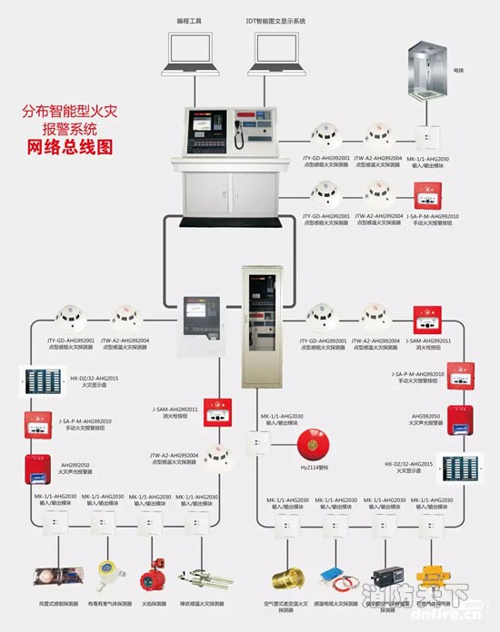 水系統報警系統